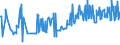 CN 03035490 /Exports /Unit = Prices (Euro/ton) /Partner: Belgium /Reporter: Eur27_2020 /03035490:Frozen Mackerel `scomber Australasicus`