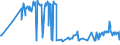 CN 03035490 /Exports /Unit = Prices (Euro/ton) /Partner: Slovakia /Reporter: Eur27_2020 /03035490:Frozen Mackerel `scomber Australasicus`