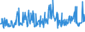 CN 03035490 /Exports /Unit = Prices (Euro/ton) /Partner: Extra-eur /Reporter: Eur27_2020 /03035490:Frozen Mackerel `scomber Australasicus`