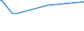 KN 03036019 /Exporte /Einheit = Preise (Euro/Tonne) /Partnerland: Finnland /Meldeland: Europäische Union /03036019:Kabeljau der art Gadus Ogac, Gefroren