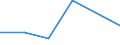 KN 03036019 /Exporte /Einheit = Preise (Euro/Tonne) /Partnerland: Schweiz /Meldeland: Europäische Union /03036019:Kabeljau der art Gadus Ogac, Gefroren