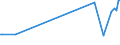 KN 03036019 /Exporte /Einheit = Preise (Euro/Tonne) /Partnerland: Schiffs/Luftfzg.bed /Meldeland: Europäische Union /03036019:Kabeljau der art Gadus Ogac, Gefroren