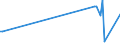 KN 03036019 /Exporte /Einheit = Preise (Euro/Tonne) /Partnerland: Nicht Ermittelte Laender  /Meldeland: Europäische Union /03036019:Kabeljau der art Gadus Ogac, Gefroren