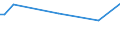 KN 03036100 /Exporte /Einheit = Preise (Euro/Tonne) /Partnerland: Luxemburg /Meldeland: Europäische Union /03036100: Schwertfisch `xiphias Gladius`, Gefroren                                                                                                  