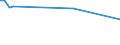 KN 03036100 /Exporte /Einheit = Preise (Euro/Tonne) /Partnerland: Tuerkei /Meldeland: Europäische Union /03036100: Schwertfisch `xiphias Gladius`, Gefroren                                                                                                    