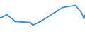 KN 03036100 /Exporte /Einheit = Preise (Euro/Tonne) /Partnerland: Ungarn /Meldeland: Europäische Union /03036100: Schwertfisch `xiphias Gladius`, Gefroren                                                                                                     