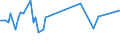 KN 03036100 /Exporte /Einheit = Preise (Euro/Tonne) /Partnerland: Russland /Meldeland: Europäische Union /03036100: Schwertfisch `xiphias Gladius`, Gefroren                                                                                                   