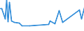 KN 03036100 /Exporte /Einheit = Preise (Euro/Tonne) /Partnerland: Slowenien /Meldeland: Europäische Union /03036100: Schwertfisch `xiphias Gladius`, Gefroren                                                                                                  