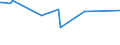 KN 03036100 /Exporte /Einheit = Preise (Euro/Tonne) /Partnerland: Vereinigte Arabische Emirate /Meldeland: Europäische Union /03036100: Schwertfisch `xiphias Gladius`, Gefroren                                                                                               