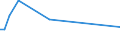 KN 03036100 /Exporte /Einheit = Preise (Euro/Tonne) /Partnerland: Nicht Ermittelte Laender  /Meldeland: Europäische Union /03036100: Schwertfisch `xiphias Gladius`, Gefroren                                                                                  