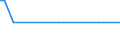 KN 03036100 /Exporte /Einheit = Mengen in Tonnen /Partnerland: Luxemburg /Meldeland: Europäische Union /03036100: Schwertfisch `xiphias Gladius`, Gefroren                                                                                                     