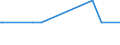 KN 03036100 /Exporte /Einheit = Mengen in Tonnen /Partnerland: Finnland /Meldeland: Europäische Union /03036100: Schwertfisch `xiphias Gladius`, Gefroren                                                                                                      