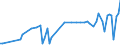 KN 03036200 /Exporte /Einheit = Preise (Euro/Tonne) /Partnerland: Italien /Meldeland: Europäische Union /03036200: Zahnfische `dissostichus-arten`, Gefroren                                                                                                   