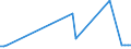 KN 03036200 /Exporte /Einheit = Preise (Euro/Tonne) /Partnerland: Daenemark /Meldeland: Europäische Union /03036200: Zahnfische `dissostichus-arten`, Gefroren                                                                                                 