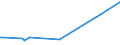 KN 03036200 /Exporte /Einheit = Preise (Euro/Tonne) /Partnerland: Estland /Meldeland: Europäische Union /03036200: Zahnfische `dissostichus-arten`, Gefroren                                                                                                   