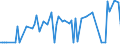 KN 03036200 /Exporte /Einheit = Preise (Euro/Tonne) /Partnerland: Lettland /Meldeland: Europäische Union /03036200: Zahnfische `dissostichus-arten`, Gefroren                                                                                                  