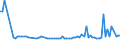 KN 03036200 /Exporte /Einheit = Preise (Euro/Tonne) /Partnerland: Polen /Meldeland: Europäische Union /03036200: Zahnfische `dissostichus-arten`, Gefroren                                                                                                     