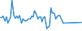 KN 03036200 /Exporte /Einheit = Preise (Euro/Tonne) /Partnerland: Albanien /Meldeland: Europäische Union /03036200: Zahnfische `dissostichus-arten`, Gefroren                                                                                                  