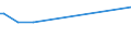 KN 03036200 /Exporte /Einheit = Preise (Euro/Tonne) /Partnerland: Ukraine /Meldeland: Europäische Union /03036200: Zahnfische `dissostichus-arten`, Gefroren                                                                                                   