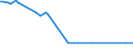 KN 03036200 /Exporte /Einheit = Preise (Euro/Tonne) /Partnerland: Russland /Meldeland: Europäische Union /03036200: Zahnfische `dissostichus-arten`, Gefroren                                                                                                  