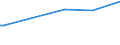 KN 03036200 /Exporte /Einheit = Preise (Euro/Tonne) /Partnerland: Kasachstan /Meldeland: Europäische Union /03036200: Zahnfische `dissostichus-arten`, Gefroren                                                                                                