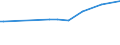 KN 03036200 /Exporte /Einheit = Preise (Euro/Tonne) /Partnerland: Malaysia /Meldeland: Europäische Union /03036200: Zahnfische `dissostichus-arten`, Gefroren                                                                                                  