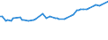 KN 03036200 /Exporte /Einheit = Preise (Euro/Tonne) /Partnerland: Singapur /Meldeland: Europäische Union /03036200: Zahnfische `dissostichus-arten`, Gefroren                                                                                                  