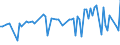 KN 03036200 /Exporte /Einheit = Preise (Euro/Tonne) /Partnerland: Japan /Meldeland: Europäische Union /03036200: Zahnfische `dissostichus-arten`, Gefroren                                                                                                     