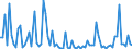 KN 03036200 /Exporte /Einheit = Preise (Euro/Tonne) /Partnerland: Intra-eur /Meldeland: Europäische Union /03036200: Zahnfische `dissostichus-arten`, Gefroren                                                                                                 