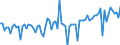 KN 03036200 /Exporte /Einheit = Preise (Euro/Tonne) /Partnerland: Extra-eur /Meldeland: Europäische Union /03036200: Zahnfische `dissostichus-arten`, Gefroren                                                                                                 