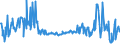 CN 03036400 /Exports /Unit = Prices (Euro/ton) /Partner: Germany /Reporter: Eur27_2020 /03036400:Frozen Haddock `melanogrammus Aeglefinus`