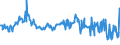 CN 03036400 /Exports /Unit = Prices (Euro/ton) /Partner: Intra-eur /Reporter: Eur27_2020 /03036400:Frozen Haddock `melanogrammus Aeglefinus`