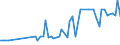 KN 03036500 /Exporte /Einheit = Preise (Euro/Tonne) /Partnerland: Ver.koenigreich(Nordirland) /Meldeland: Eur27_2020 /03036500:Köhler `pollachius Virens`, Gefroren