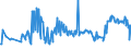 CN 03036500 /Exports /Unit = Prices (Euro/ton) /Partner: Slovakia /Reporter: Eur27_2020 /03036500:Frozen Coalfish `pollachius Virens`