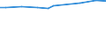 KN 03036500 /Exporte /Einheit = Preise (Euro/Tonne) /Partnerland: Kaimaninseln /Meldeland: Europäische Union /03036500:Köhler `pollachius Virens`, Gefroren