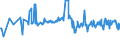 CN 03036611 /Exports /Unit = Prices (Euro/ton) /Partner: Sweden /Reporter: Eur27_2020 /03036611:Frozen Cape Hake `shallow-water Hake` `merluccius Capensis` and Deepwater Hake `deepwater Cape Hake` `merluccius Paradoxus`