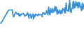 CN 03036612 /Exports /Unit = Prices (Euro/ton) /Partner: Finland /Reporter: Eur27_2020 /03036612:Frozen Argentine Hake `southwest Atlantic Hake` `merluccius Hubbsi`