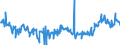 CN 03036612 /Exports /Unit = Prices (Euro/ton) /Partner: Latvia /Reporter: Eur27_2020 /03036612:Frozen Argentine Hake `southwest Atlantic Hake` `merluccius Hubbsi`