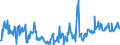 CN 03036612 /Exports /Unit = Prices (Euro/ton) /Partner: Hungary /Reporter: Eur27_2020 /03036612:Frozen Argentine Hake `southwest Atlantic Hake` `merluccius Hubbsi`