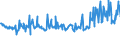 CN 03036612 /Exports /Unit = Prices (Euro/ton) /Partner: Croatia /Reporter: Eur27_2020 /03036612:Frozen Argentine Hake `southwest Atlantic Hake` `merluccius Hubbsi`