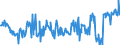 KN 03036613 /Exporte /Einheit = Preise (Euro/Tonne) /Partnerland: Italien /Meldeland: Eur27_2020 /03036613:Südlicher Seehecht `merluccius Australis`, Gefroren