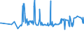 KN 03036613 /Exporte /Einheit = Preise (Euro/Tonne) /Partnerland: Ver.koenigreich /Meldeland: Eur27_2020 /03036613:Südlicher Seehecht `merluccius Australis`, Gefroren