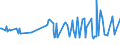 KN 03036613 /Exporte /Einheit = Preise (Euro/Tonne) /Partnerland: Griechenland /Meldeland: Eur27_2020 /03036613:Südlicher Seehecht `merluccius Australis`, Gefroren