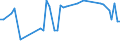 KN 03036613 /Exporte /Einheit = Preise (Euro/Tonne) /Partnerland: Ver.koenigreich(Ohne Nordirland) /Meldeland: Eur27_2020 /03036613:Südlicher Seehecht `merluccius Australis`, Gefroren