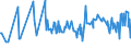 KN 03036613 /Exporte /Einheit = Preise (Euro/Tonne) /Partnerland: Belgien /Meldeland: Eur27_2020 /03036613:Südlicher Seehecht `merluccius Australis`, Gefroren