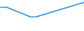 KN 03036613 /Exporte /Einheit = Preise (Euro/Tonne) /Partnerland: Schweden /Meldeland: Europäische Union /03036613:Südlicher Seehecht `merluccius Australis`, Gefroren