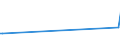 KN 03036613 /Exporte /Einheit = Preise (Euro/Tonne) /Partnerland: Finnland /Meldeland: Eur27_2020 /03036613:Südlicher Seehecht `merluccius Australis`, Gefroren