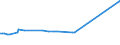 KN 03036613 /Exporte /Einheit = Preise (Euro/Tonne) /Partnerland: Slowakei /Meldeland: Europäische Union /03036613:Südlicher Seehecht `merluccius Australis`, Gefroren