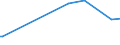 KN 03036613 /Exporte /Einheit = Preise (Euro/Tonne) /Partnerland: Ungarn /Meldeland: Europäische Union /03036613:Südlicher Seehecht `merluccius Australis`, Gefroren