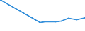 KN 03036613 /Exporte /Einheit = Preise (Euro/Tonne) /Partnerland: Aequat.guin. /Meldeland: Eur27_2020 /03036613:Südlicher Seehecht `merluccius Australis`, Gefroren